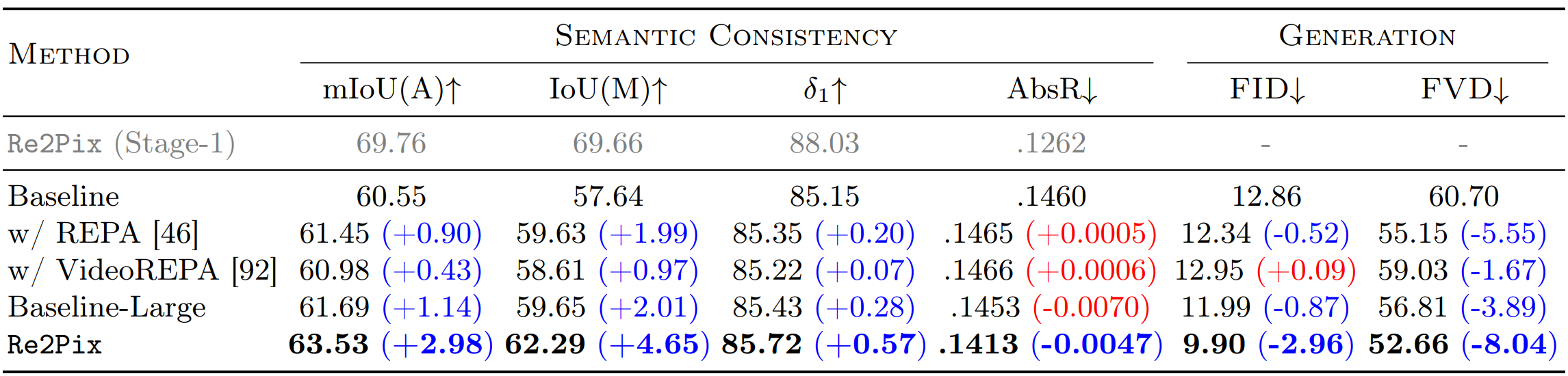 Comparison with baselines