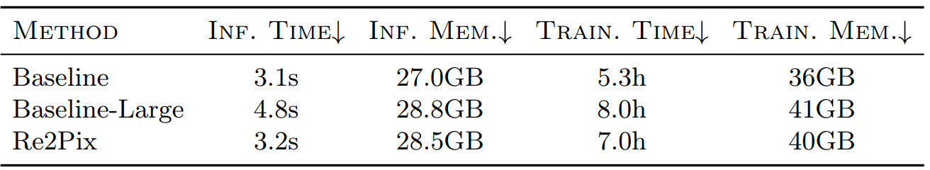 Computational cost comparison