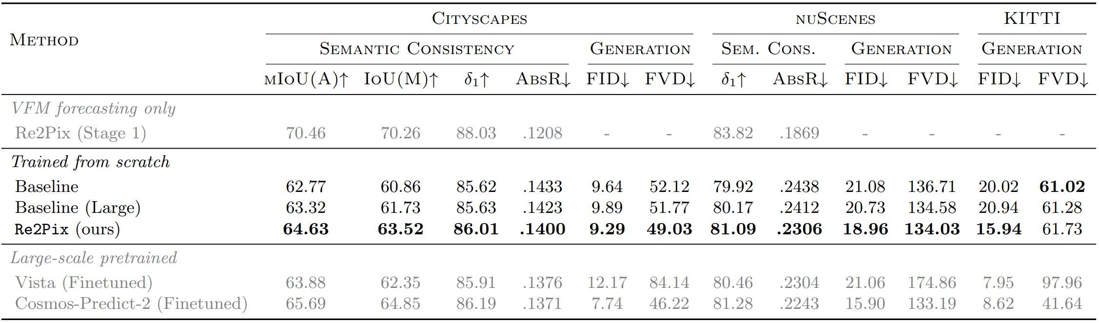 Results with extended training data and comparison to large-scale systems