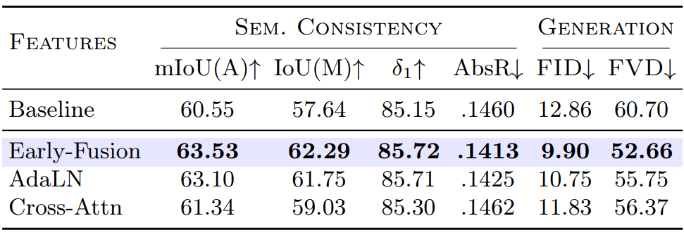 Impact of the fusion strategy